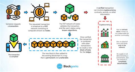 Ethereum: At which point do blocks get validated in the mining process?
